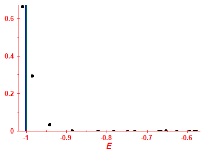 Strength function